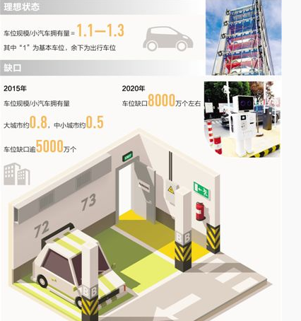 ͣ܇��(ch��ng)���O(sh��)��Ҫ�ٰl(f��)��