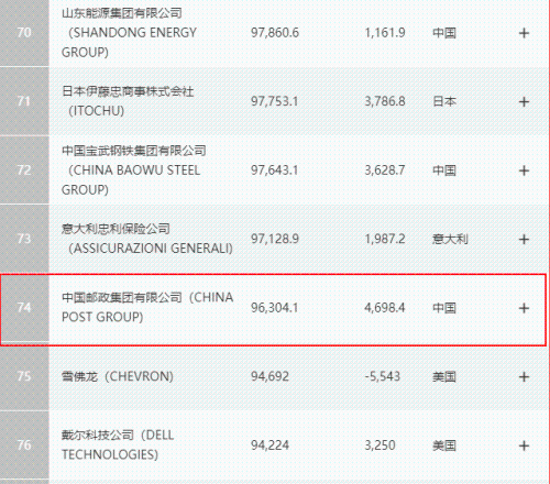 �Ї��]������500�������ٴ�����